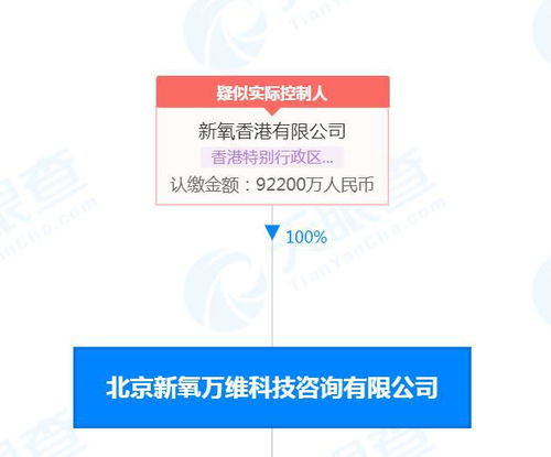 新氧萬維公司因經濟貿易咨詢糾紛被強制執行30萬元，警示企業合規經營重要性
